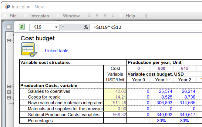 automatic financial forecast of a business plan